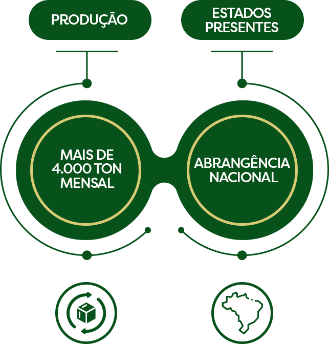 Farótti em números